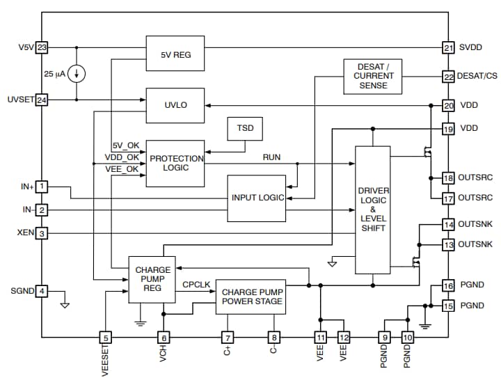 Block Diagram - onsemi NCP51705 Mini SMD Evaluation Board